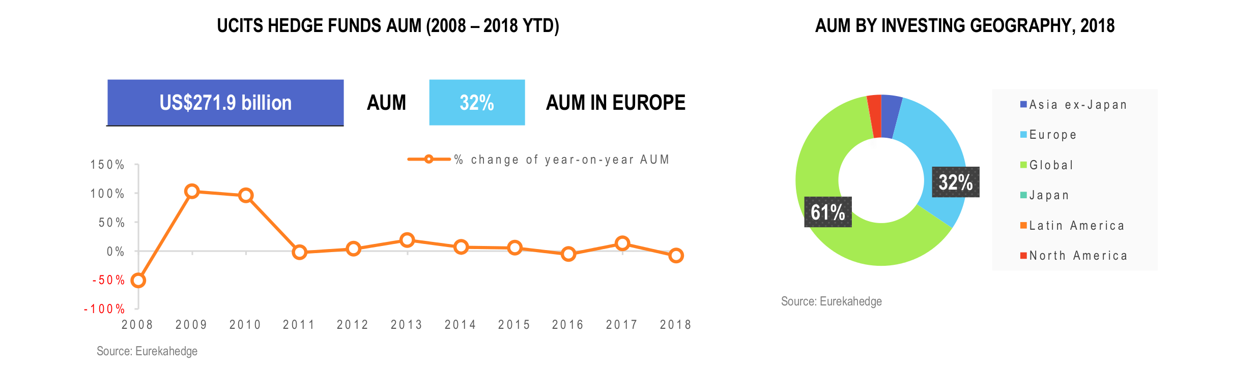 UCITS Hedge Funds Infographic February 2019 - AUM