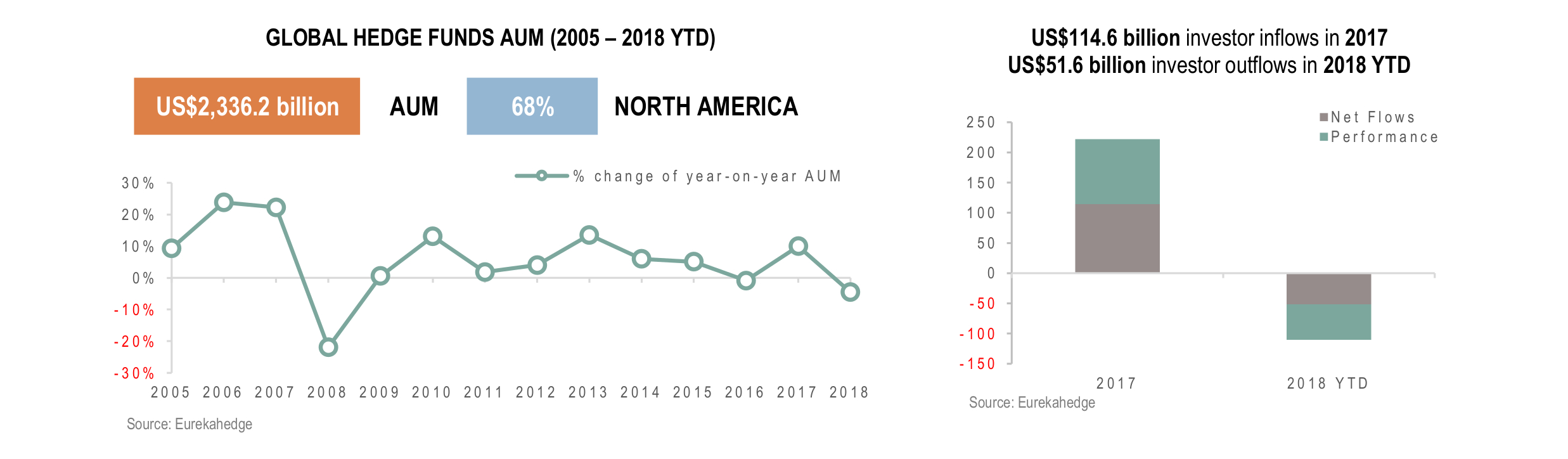 Global Hedge Funds Infographic January 2019 - AUM