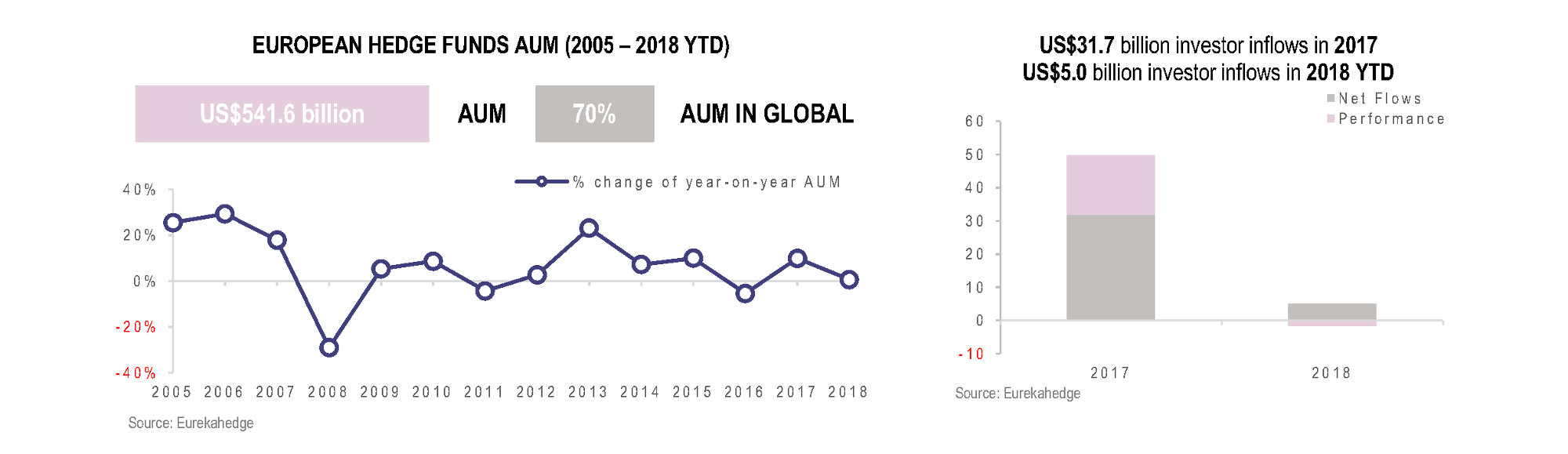 European Hedge Funds Infographic July 2018 - AUM