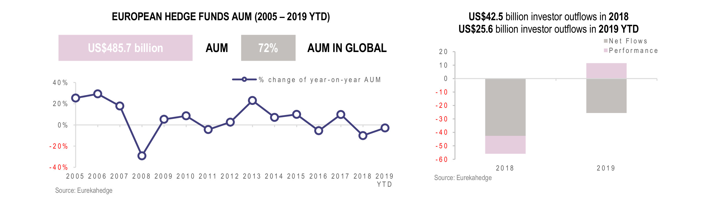 European Hedge Funds Infographic July 2019 - AUM