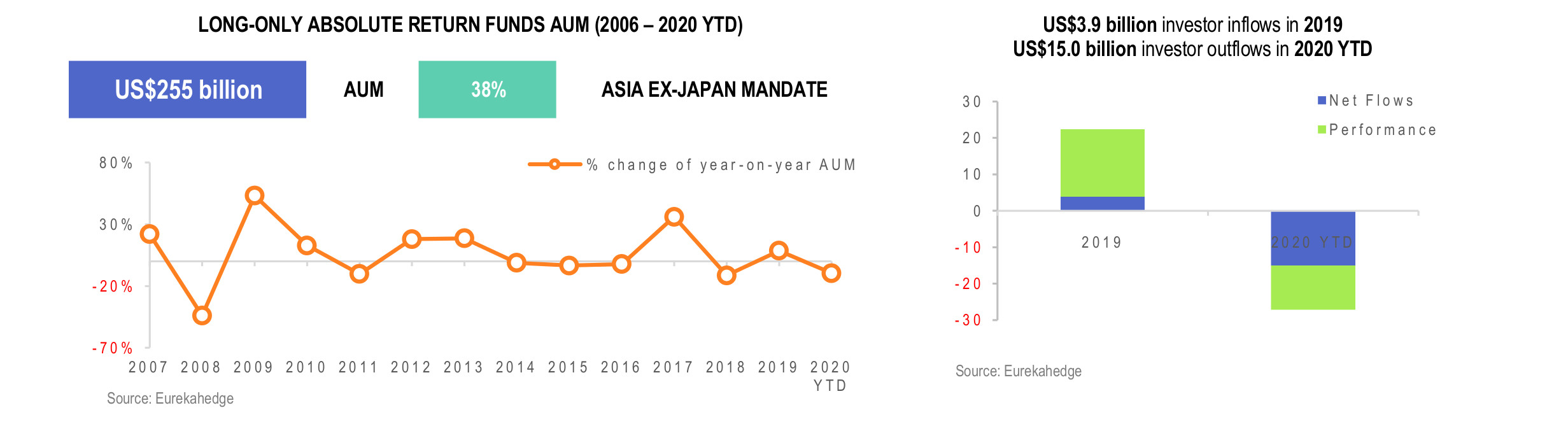 Long-only Absolute Return Funds Infographic July 2020 - AUM