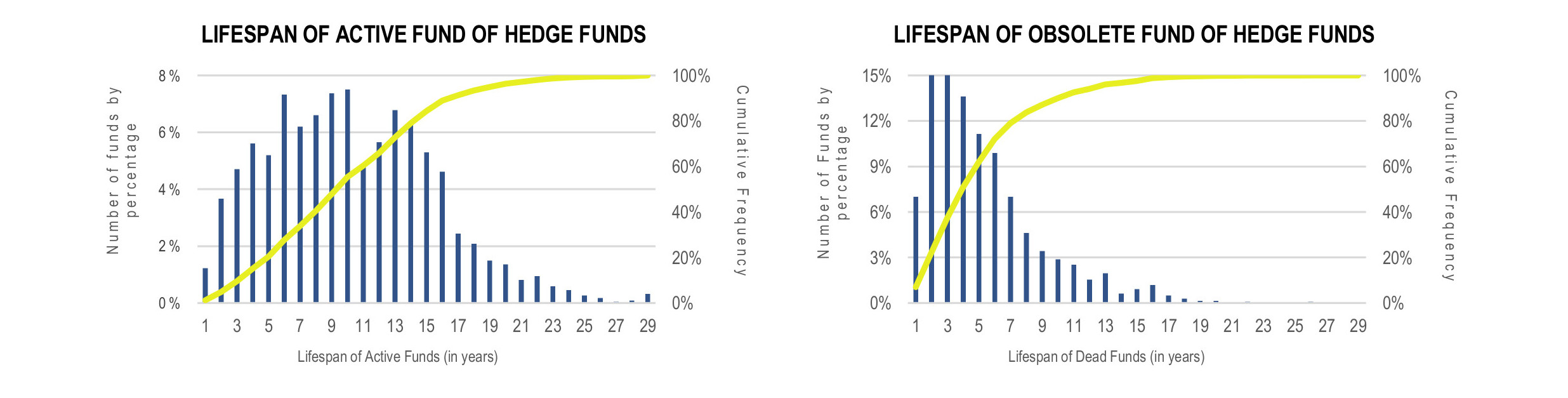Funds of Hedge Funds Infographic June 2019 - lifespan of active and obsolete fund of hedge funds