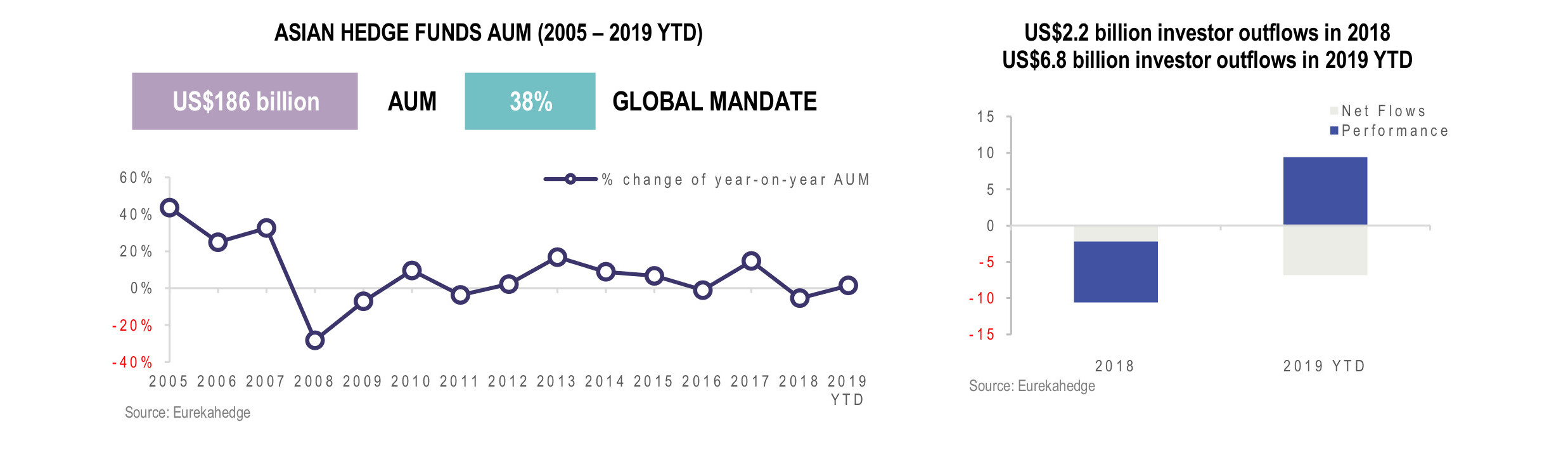 Asian Hedge Funds Infographic September 2019 - AUM