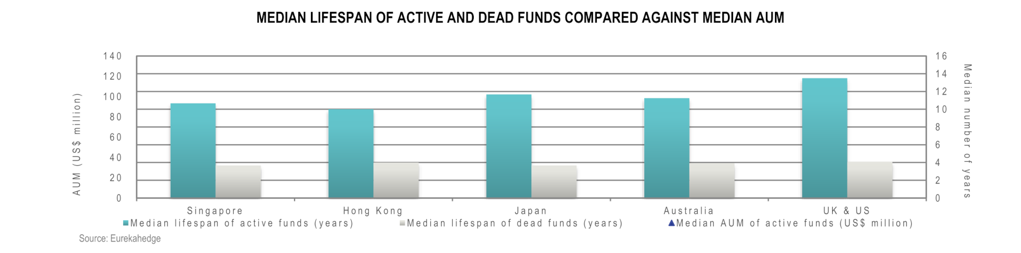 Asian Hedge Funds Infographic February 2022 - Strategy return table