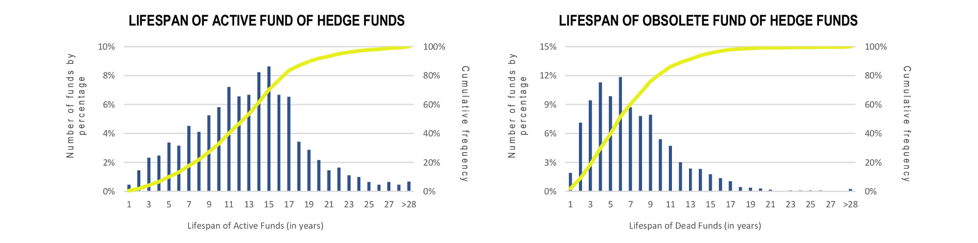 Global Funds of Hedge Funds Infographic June 2018 - lifespan of active and obsolete fund of hedge funds