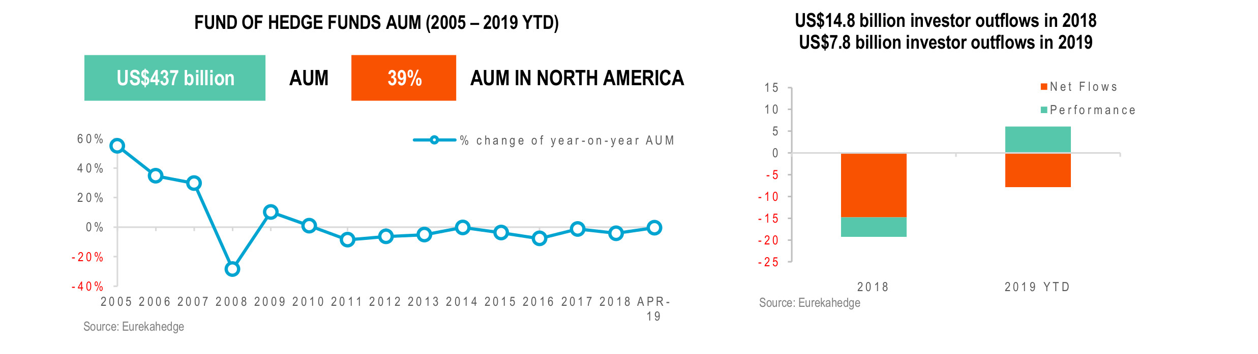 Funds of Hedge Funds Infographic June 2019 - AUM