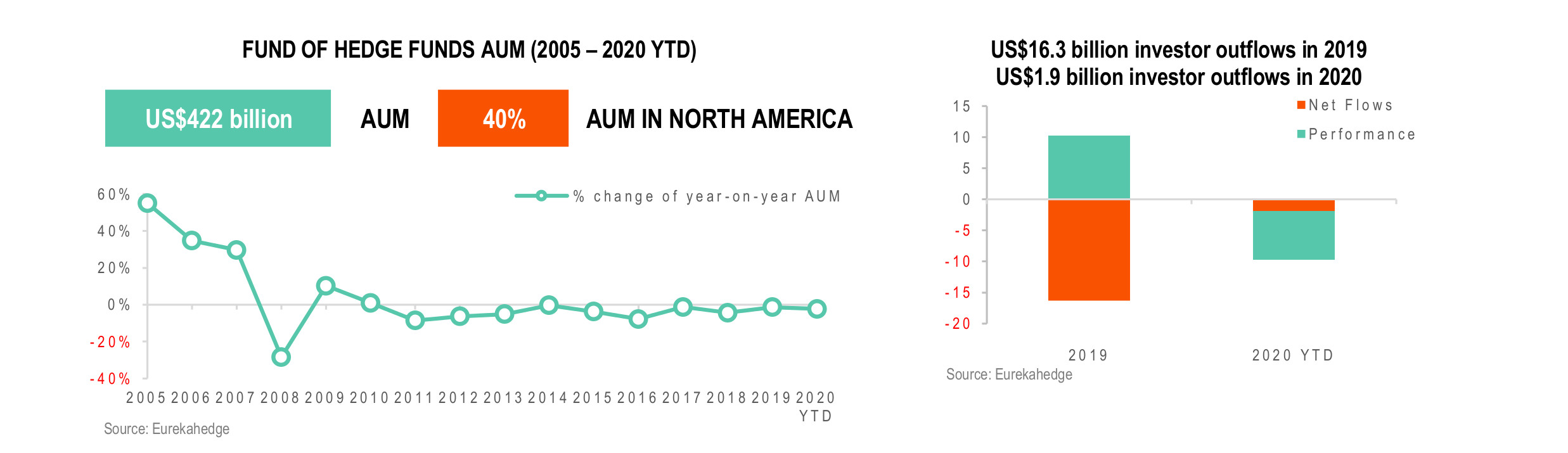 Funds of Hedge Funds Infographic June 2020 - AUM