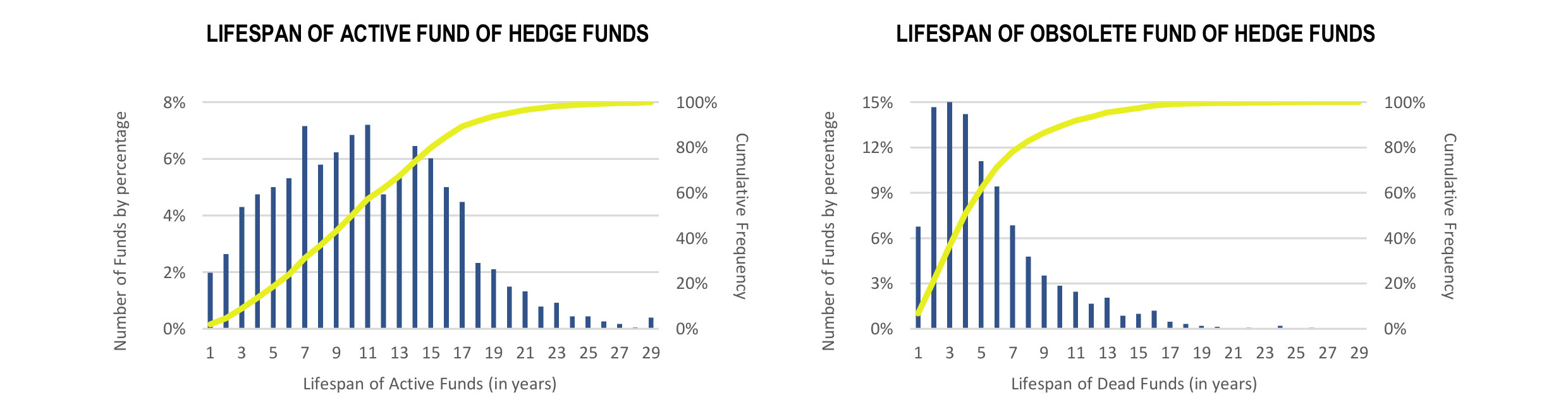 Fund of Hedge Funds Infographic June 2020 - lifespan of active and obsolete funds