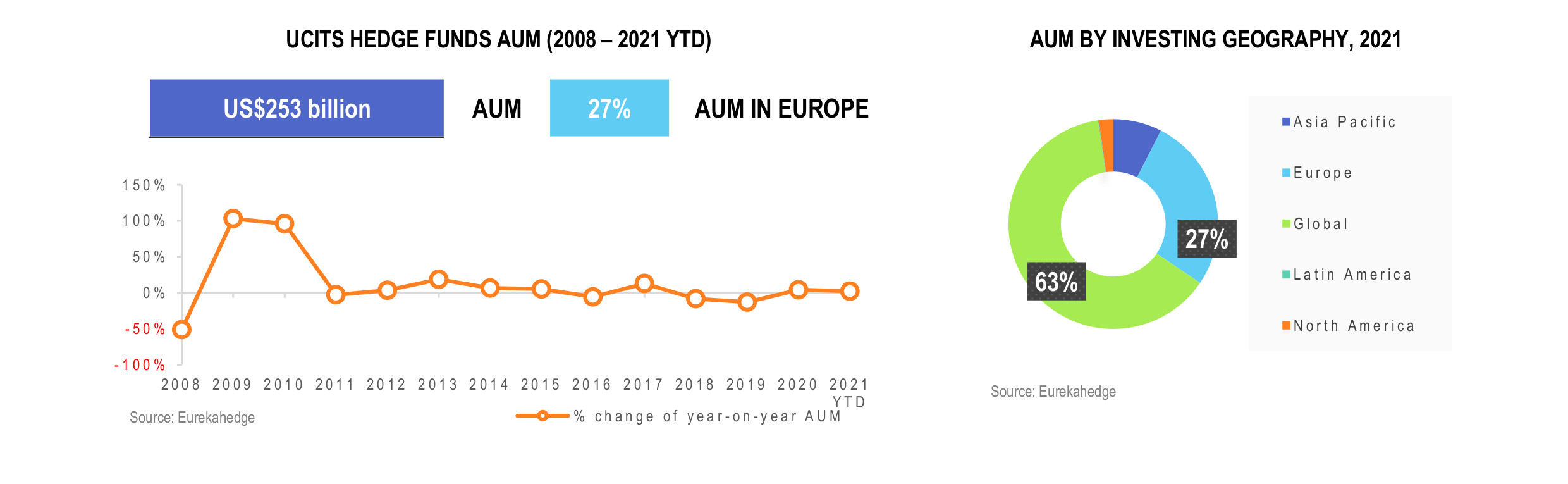 UCITS Hedge Funds Infographic June 2021 - AUM