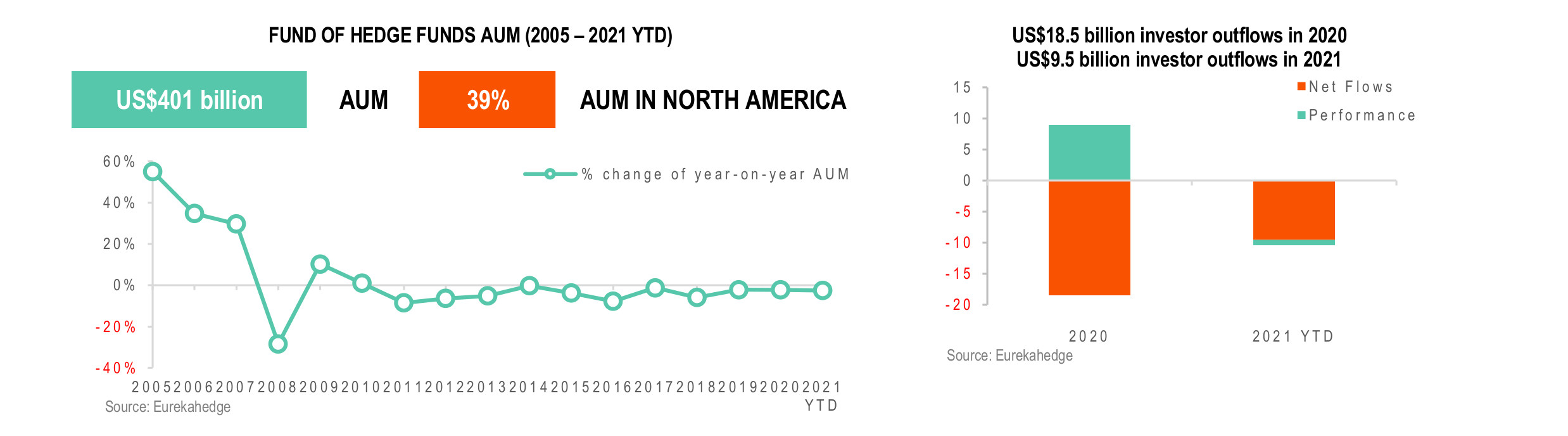 Fund of Hedge Funds Infographic March 2021 - AUM