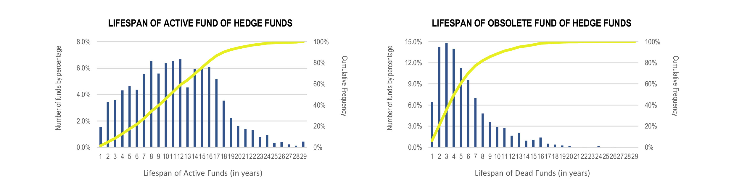 Funds of Hedge Funds Infographic March 2021 - lifespan of active and obsolete funds