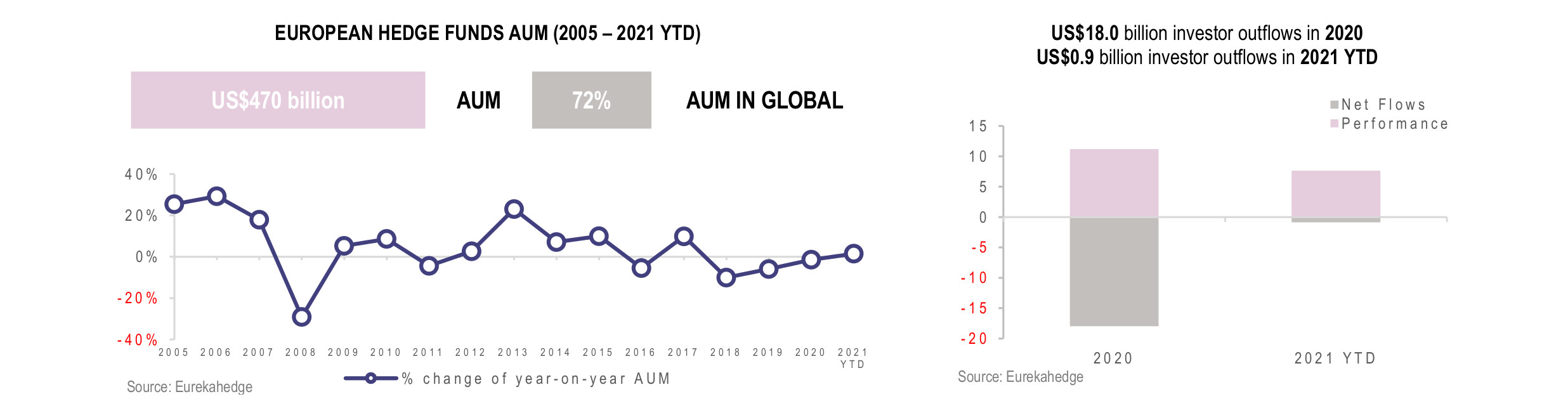 European Hedge Funds Infographic May 2021 - AUM