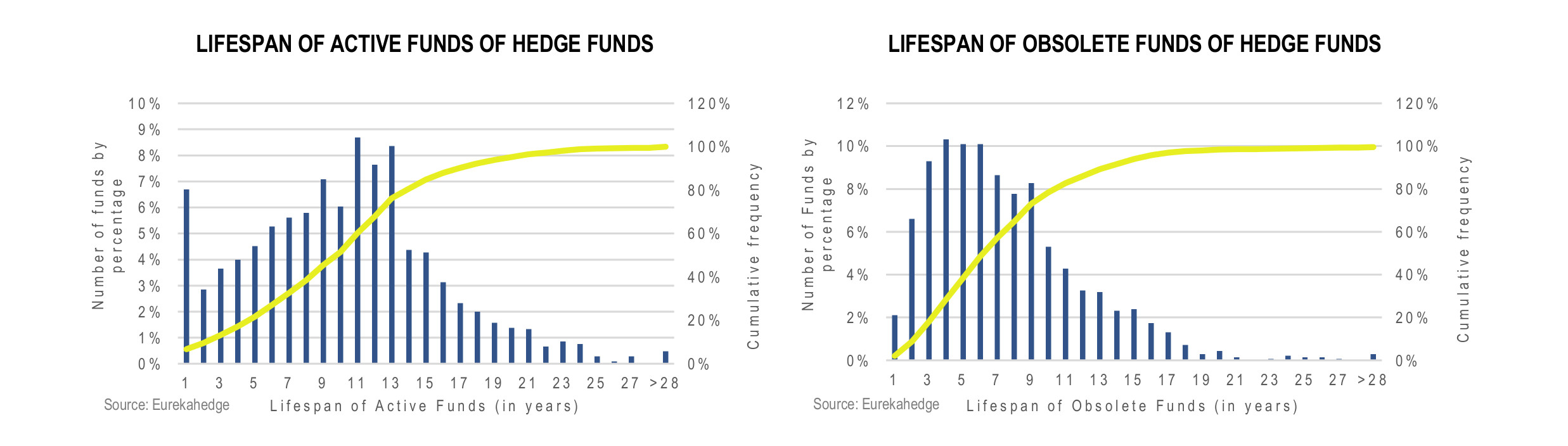 Global Funds of Hedge Fund Infographic May 2017 - Lifespan of Active and Obsolete Fund of Hedge Funds