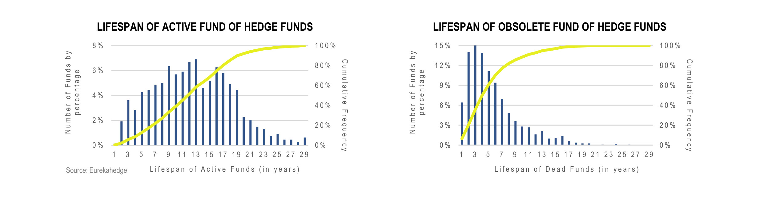 Fund of Hedge Funds Infographic June 2022 - funds by fund Lifespan